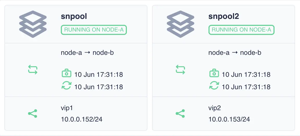 Dashboard Shared Nothing Services