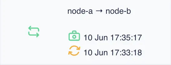 Dashboard Shared Nothing Sync Panel