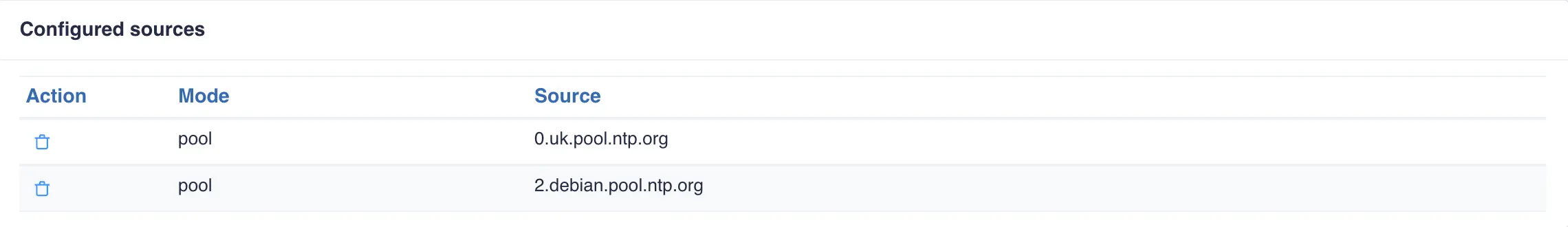 NTP Configured Sources