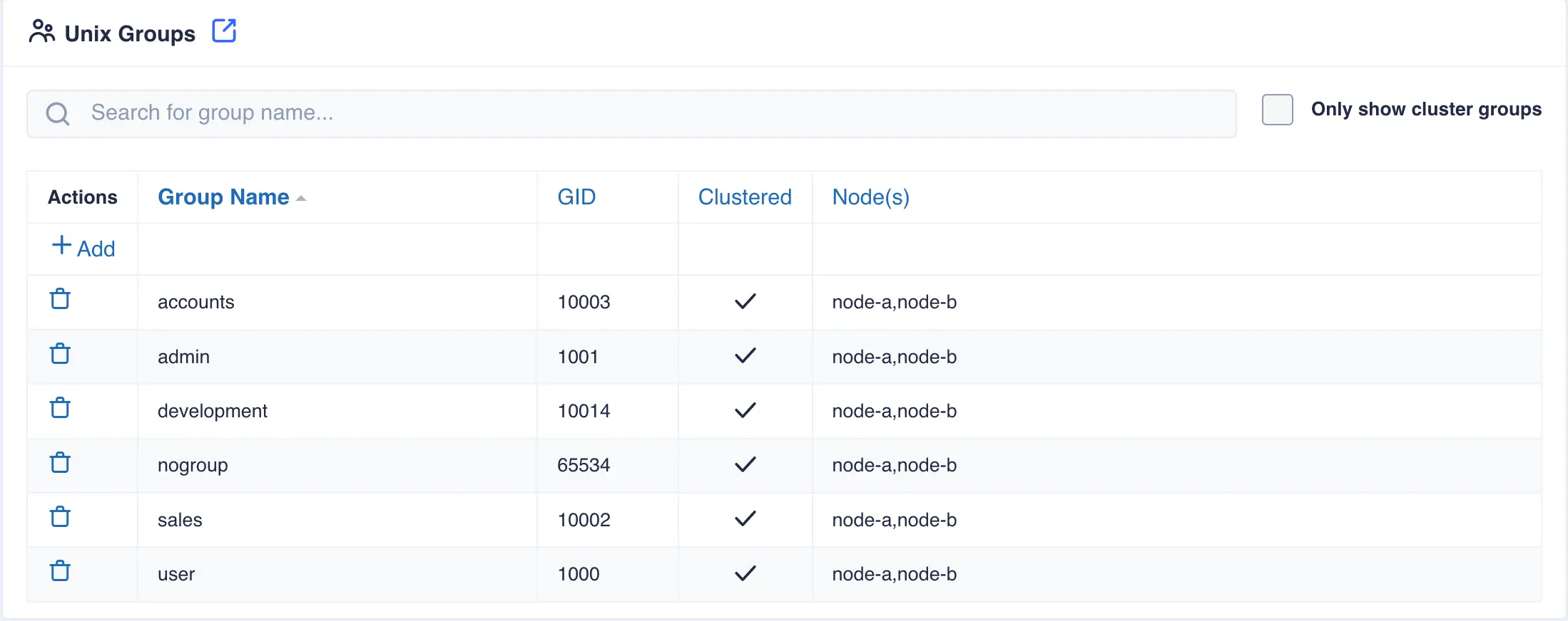 unix-groups-added-group