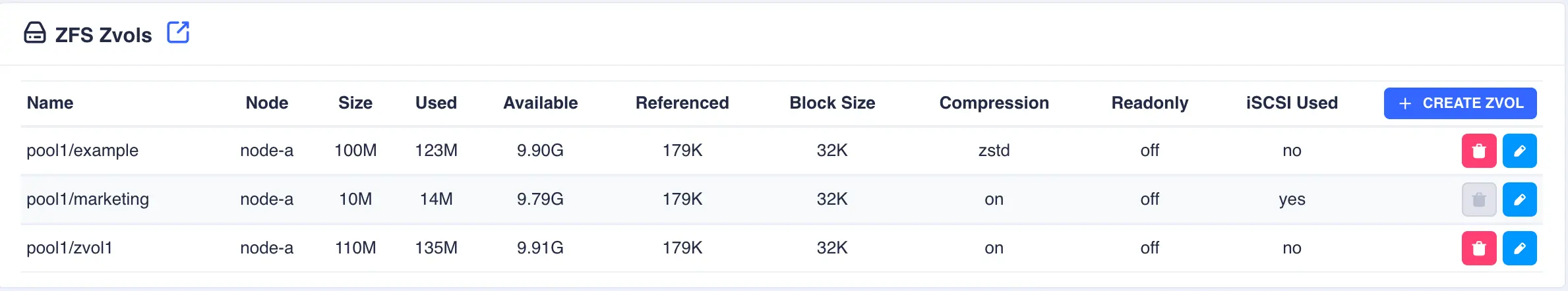 zfs-zvol-main-window