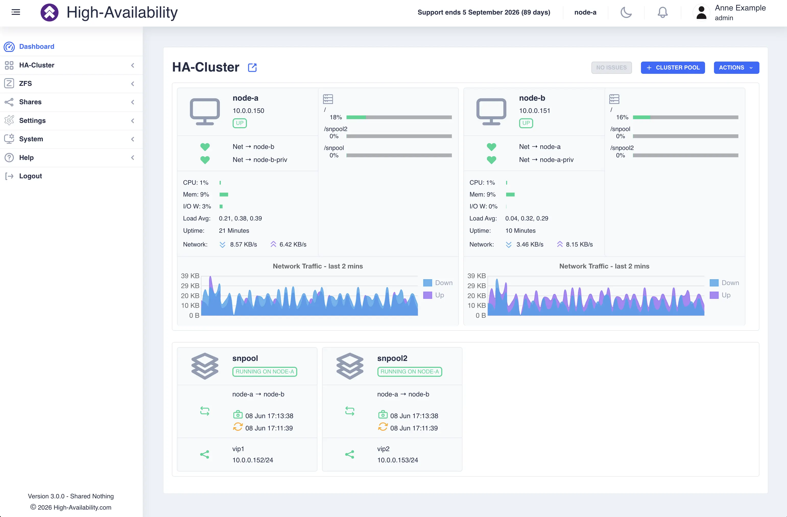 Dashboard Main Window Shared Nothing