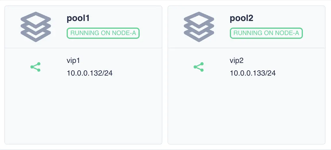 Dashboard Shared Storage Services